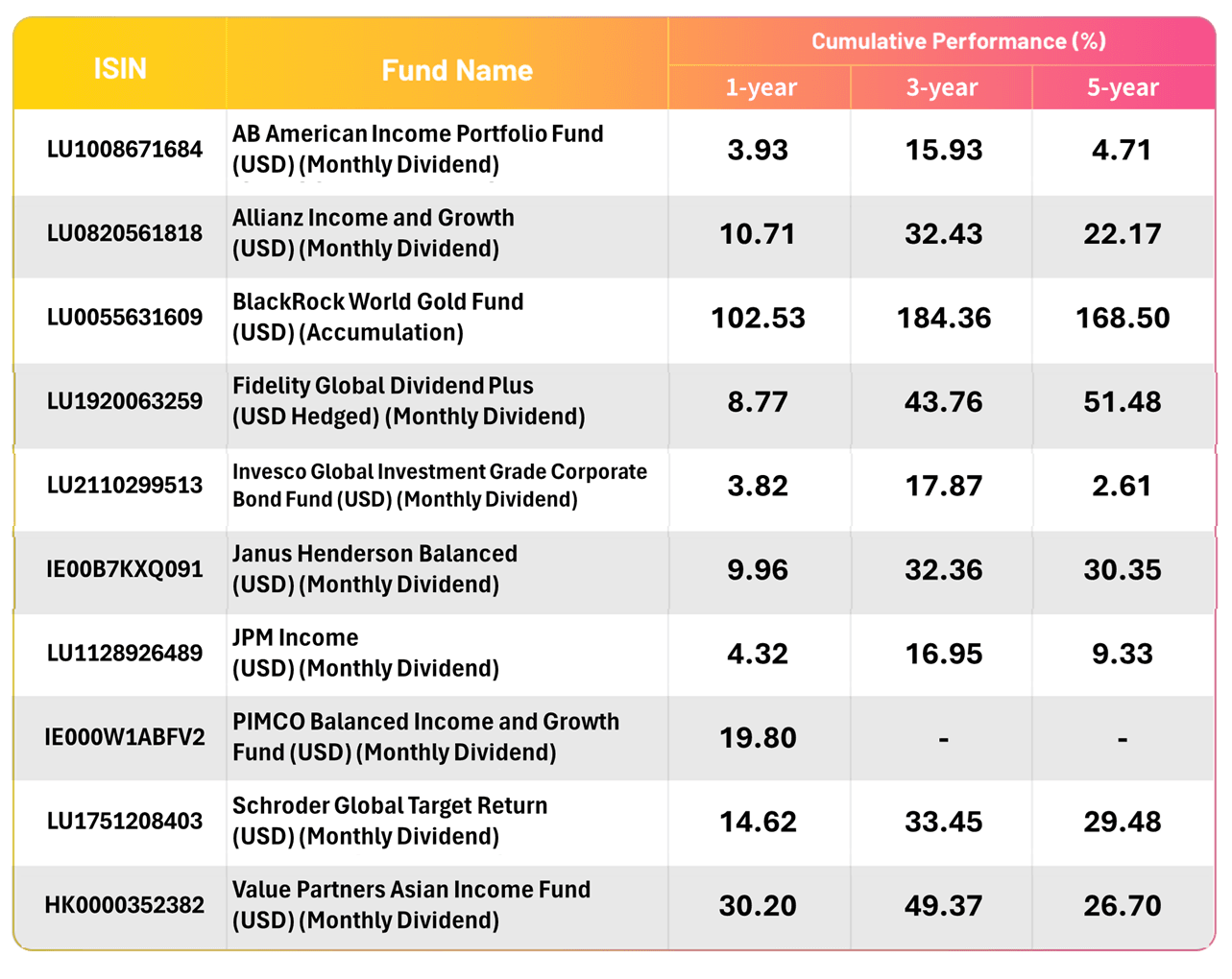 Best Sell Fund from FH_20260331_EN_T1v2.png